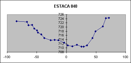 ESTACA 840