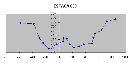 ESTACA 830