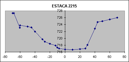 ESTACA 2215