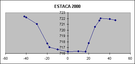 ESTACA 2000