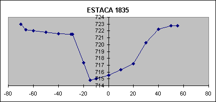 ESTACA 1835