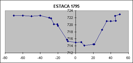 ESTACA 1795