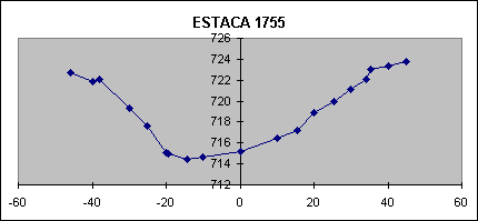 ESTACA 1755
