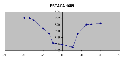 ESTACA 1685