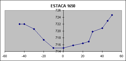 ESTACA 1650