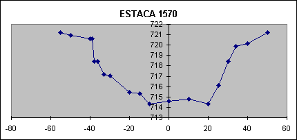 ESTACA 1570
