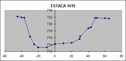 ESTACA 1415
