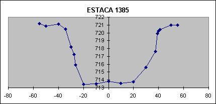 ESTACA 1385