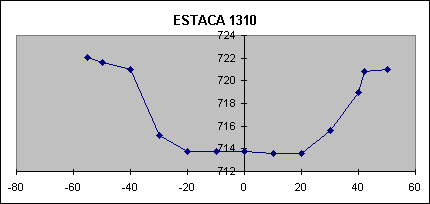 ESTACA 1310
