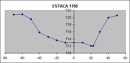 ESTACA 1150