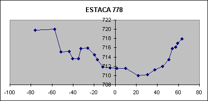 ESTACA 778