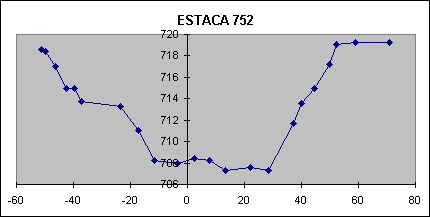 ESTACA 752