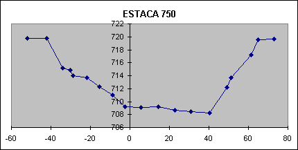 ESTACA 750