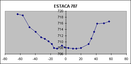 ESTACA 707
