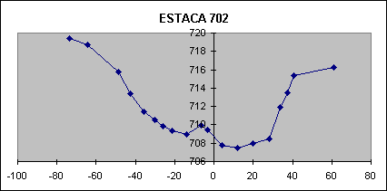 ESTACA 702