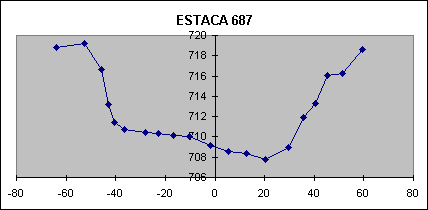 ESTACA 687