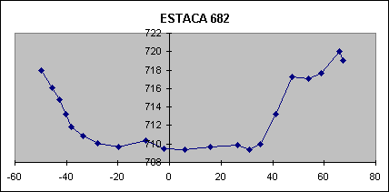 ESTACA 682