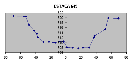 ESTACA 645