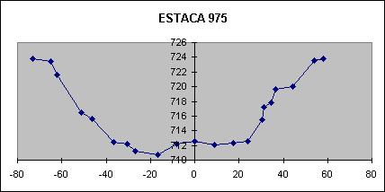 ESTACA 975