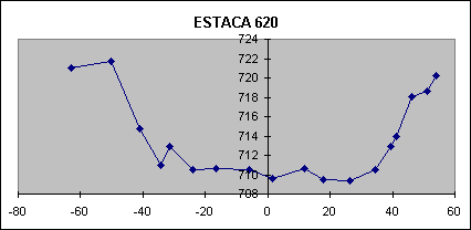 ESTACA 620