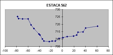 ESTACA 562