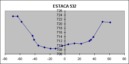 ESTACA 532