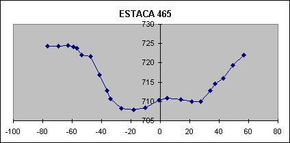 ESTACA 465