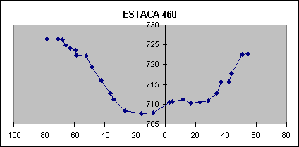 ESTACA 460