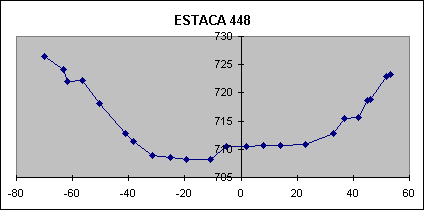 ESTACA 448