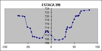 ESTACA 398