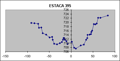 ESTACA 395