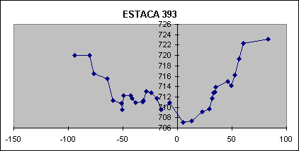 ESTACA 393
