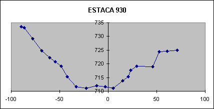 ESTACA 930
