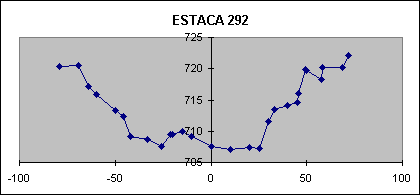 ESTACA 292