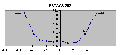 ESTACA 282